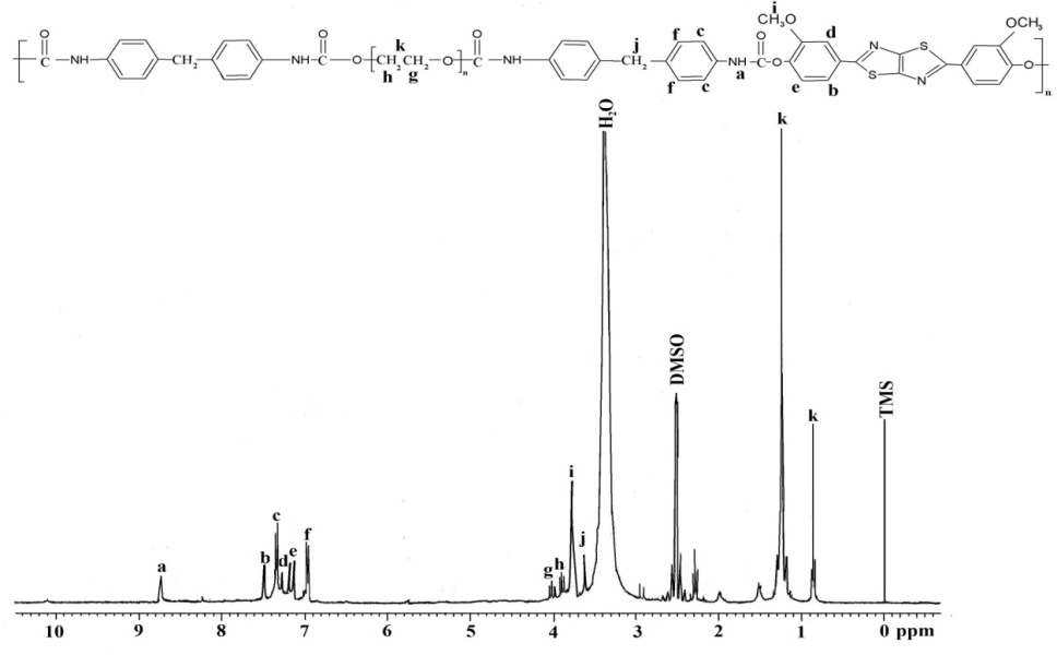 NMR spectrum of LCPUE VIIa.