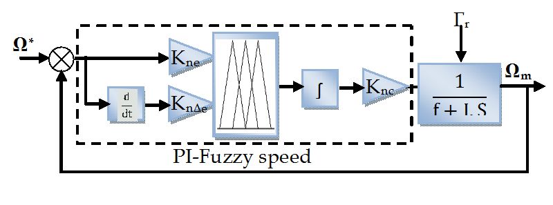 Synchronize x in. Pi Controller and Fuzzy Logic Controller. Терморегулятор Fuzzy Logic. Отличия пи и Fuzzy регуляторов. Скотсман беверич систем стил карб контроллер пи ай 48 123.