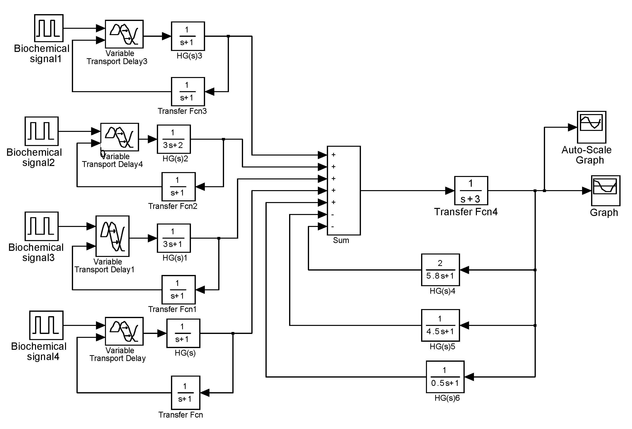 Simulink моделирование. Мультиплексор симулинк. Дешифратор схема симулинк. Матлаб симулинк модели. Ступенчатый сигнал симулинк.