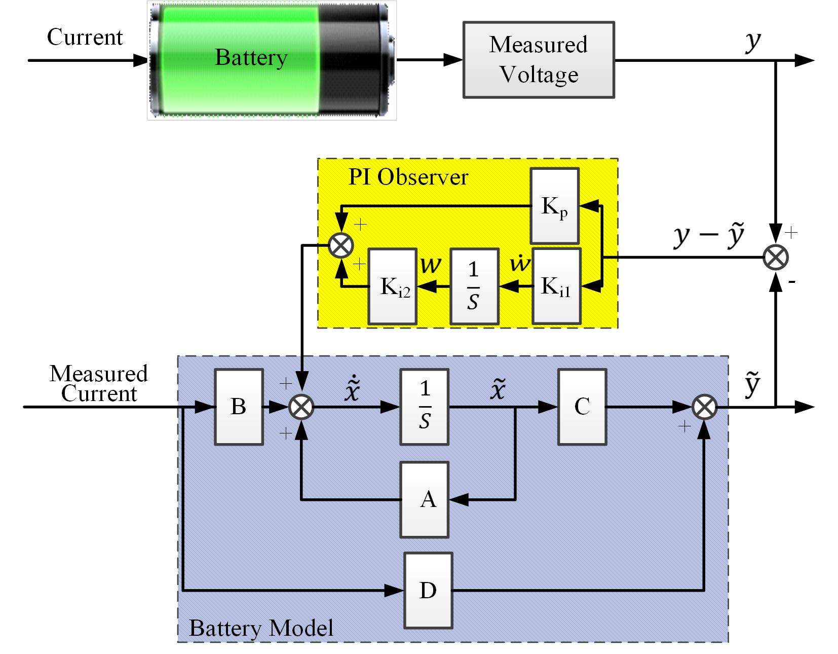 Electrical battery. Battery Electric scheme. Electric vehicle Battery. Battery Management System schematic. Battery scheme.
