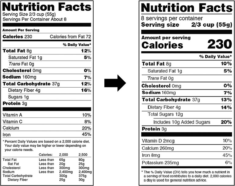 Nutrition facts label for vegetable oil palm kernel. 